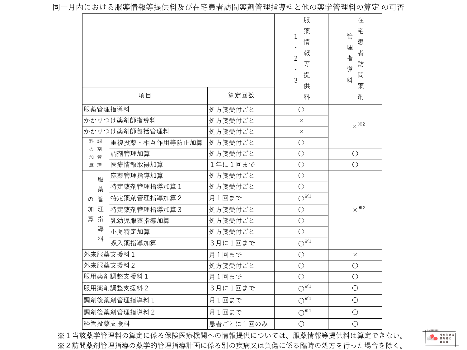  Foto zu 外来服薬支援料2の2024年算定要件をわかりやすく解説！ 